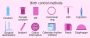 Family Planning Methods: Side Effects, Associated Conditions, and Safer Alternatives